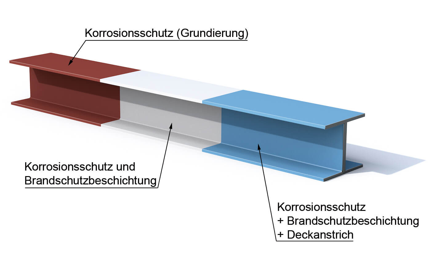 Stahltraeger_Aufbau_Brandsc Stahlträger Aufbau Beschichtung