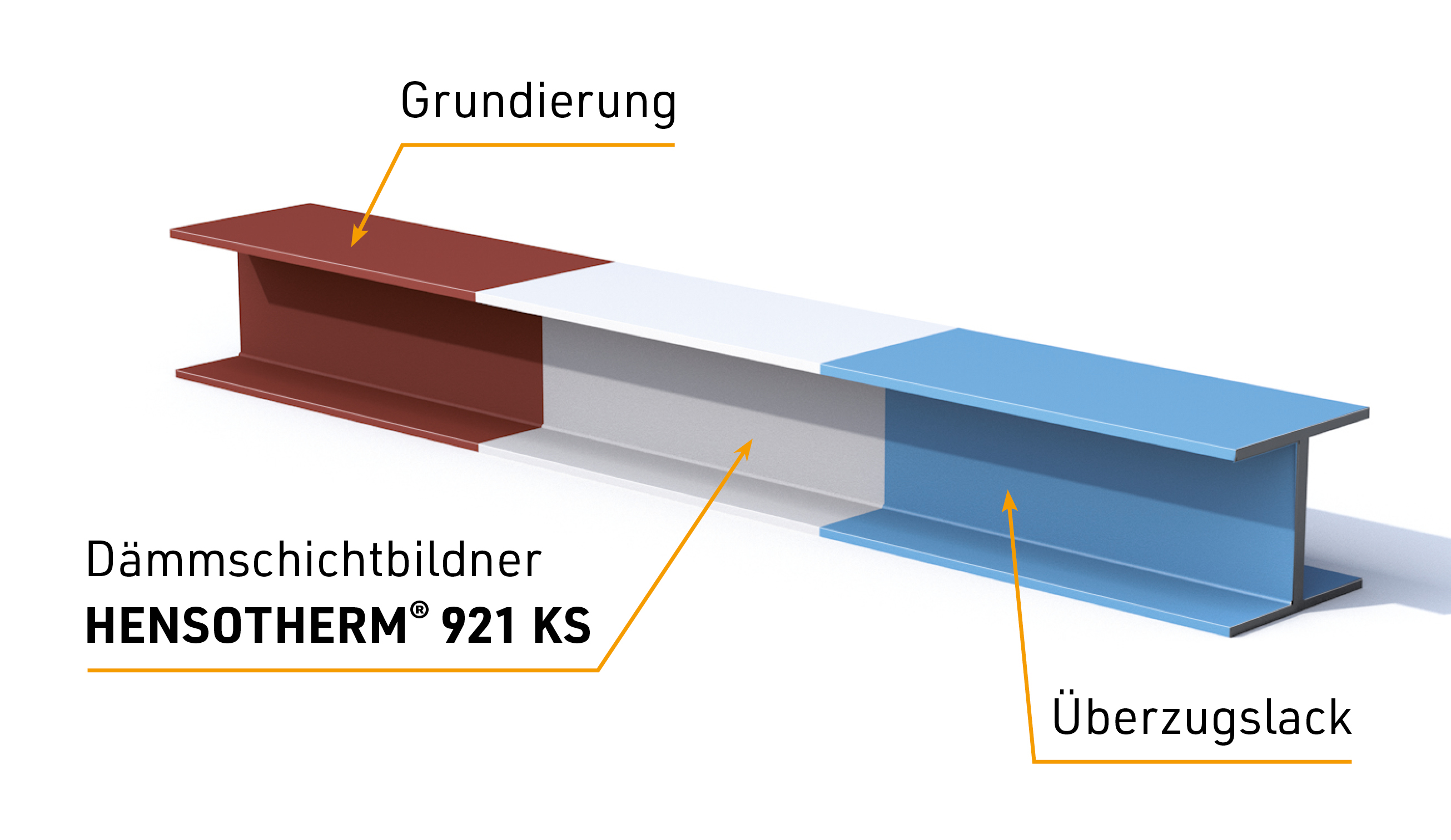 Systemaufbau_Stahltraeger_921KS