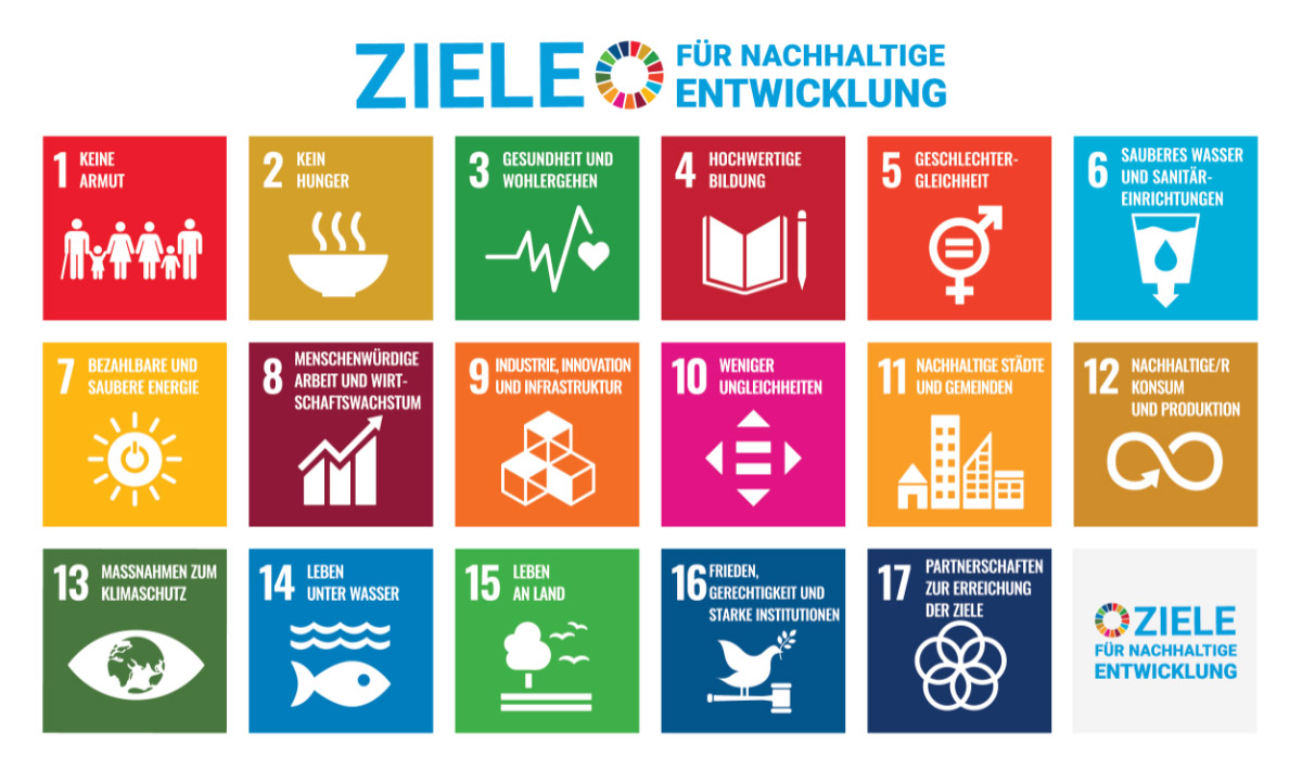 17 UN Ziele